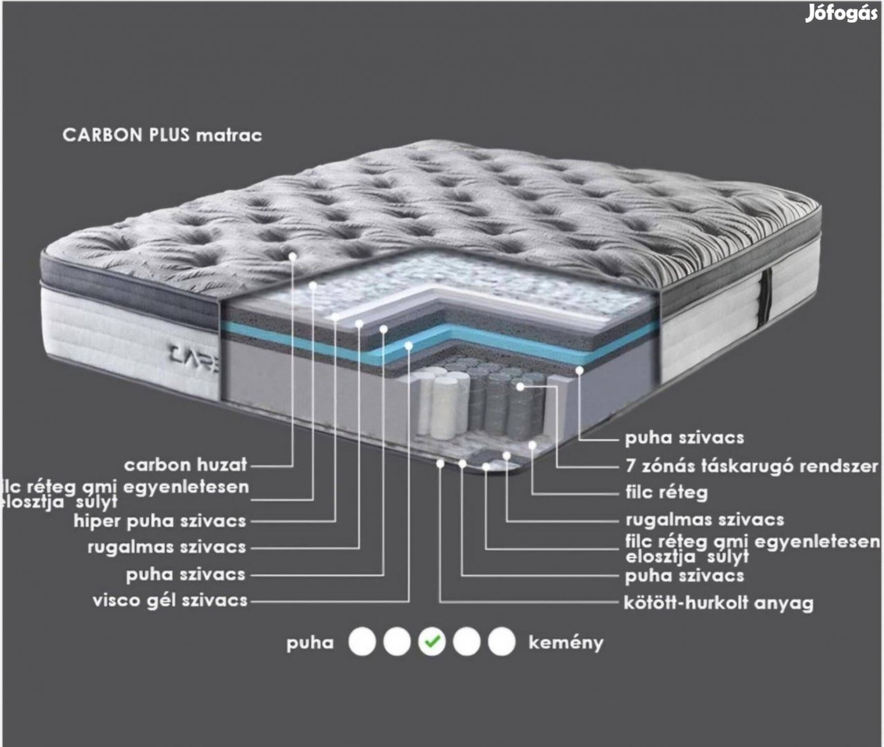 Carbon Matrac