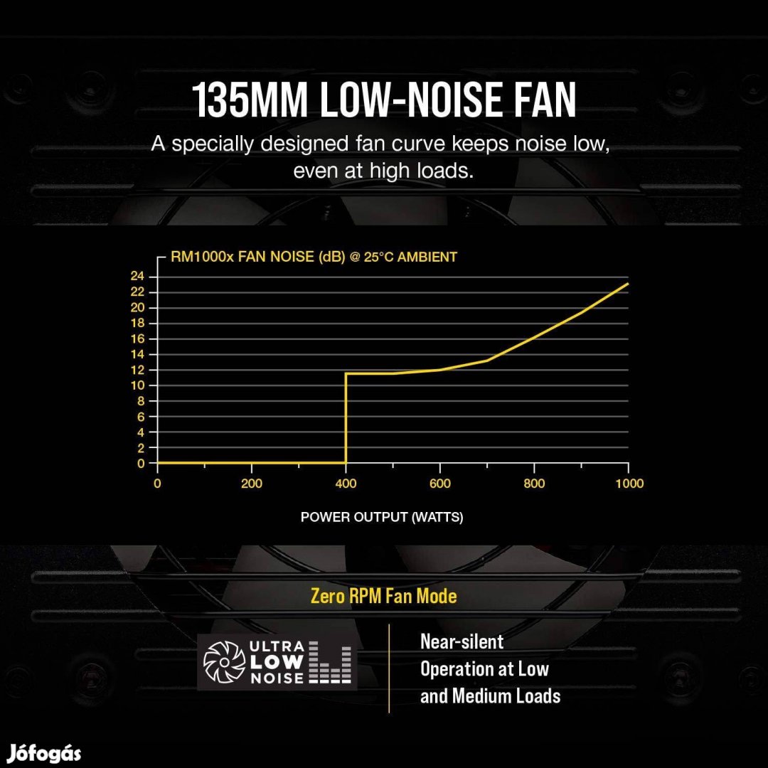 Corsair Rmx Series RM1000x Tápegység, 1000W, 80+ Gold