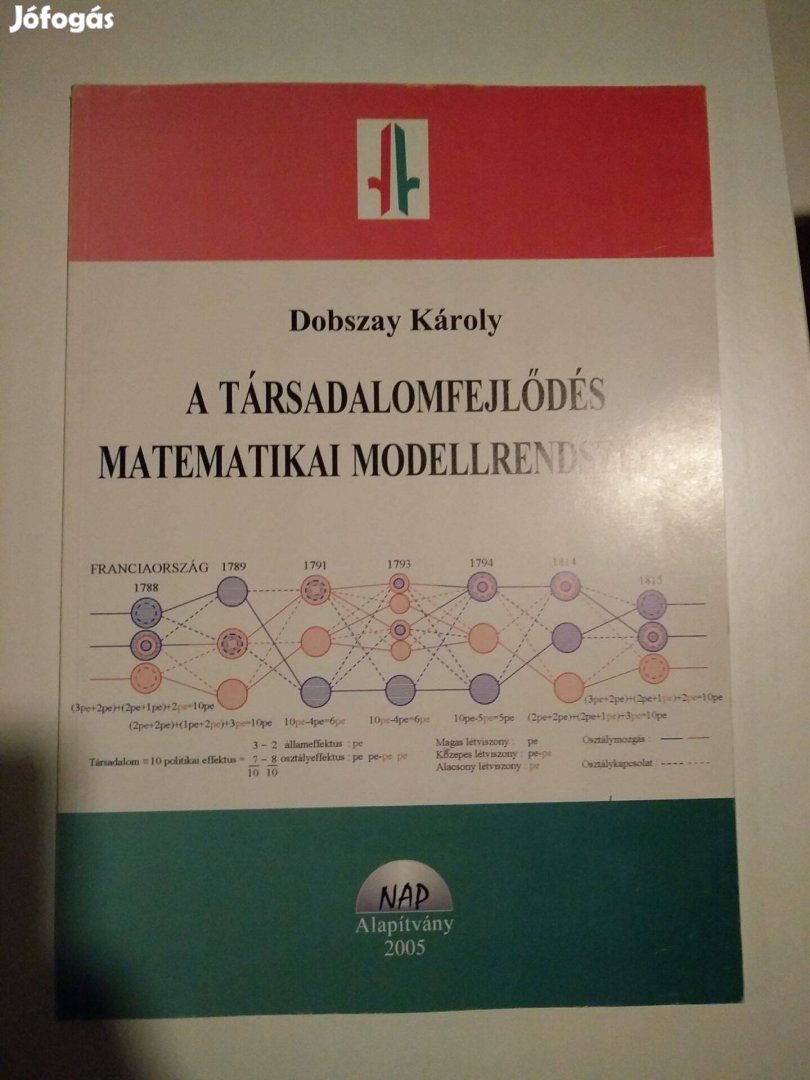 Dobszay Károly - A társadalomfejlődés matematikai modellrends