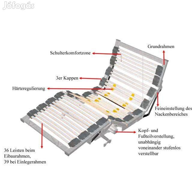 Duomat-Densito prémium motorosan állítható ágyrács, Új