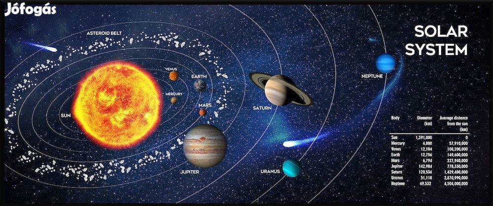 Egérpad Gembird MP-SOLARSYSTEM-XL-01