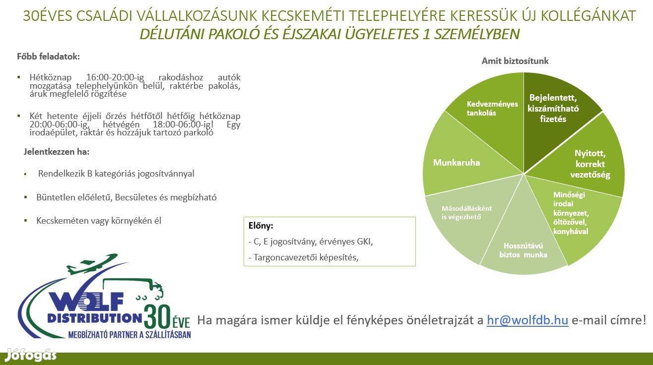 Éjjeliőr és Délutáni pakoló kolléga