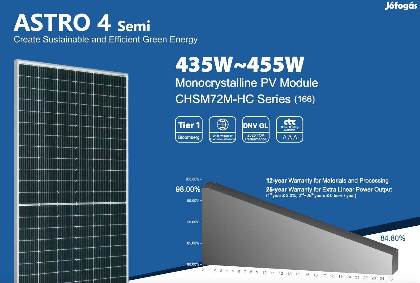 Eladó Chint Astro 4 450W-os napelem modul