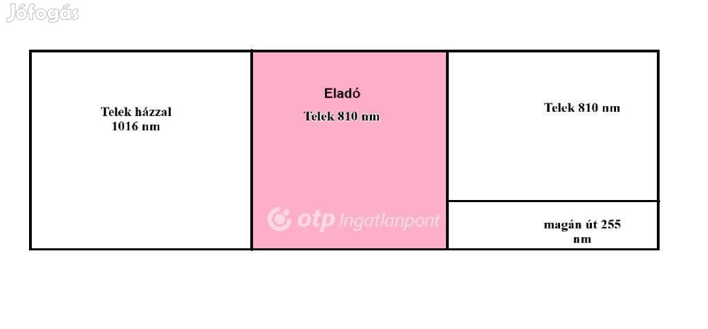 Eladó Telek, Kiskunlacháza