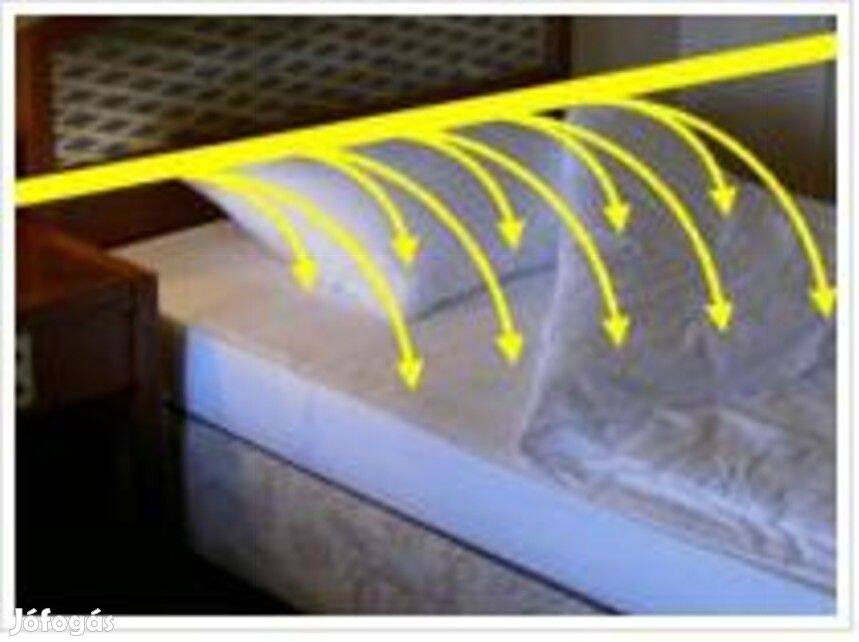 Elektroszmog és földsugárzás mérés