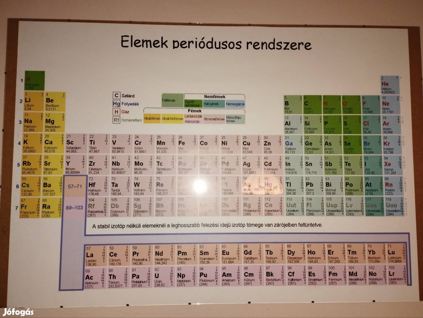 Elemek periódusos rendszere 