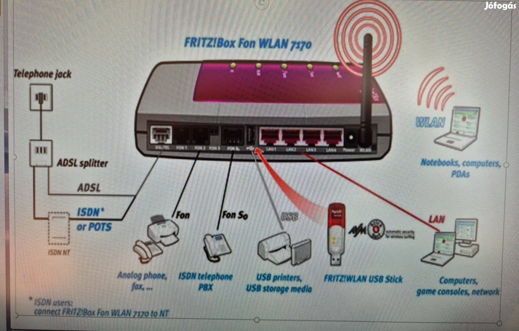 Fritzbox 7170 Router