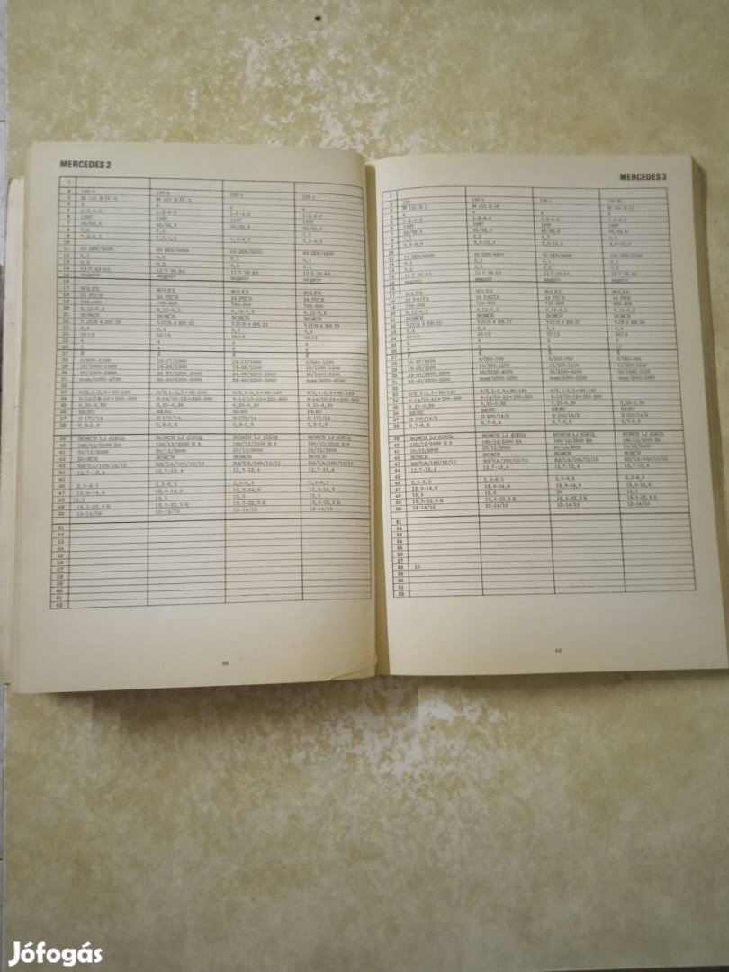 Gépjárművek Beállítási- és Szerviz Adatai