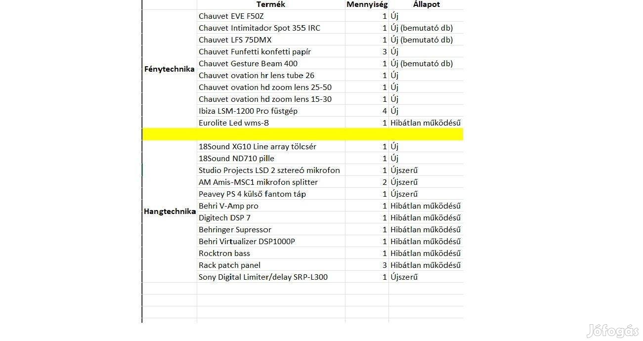 Hangtechnika és fénytechnika szaküzlet árukészlete ár alatt egy csomag