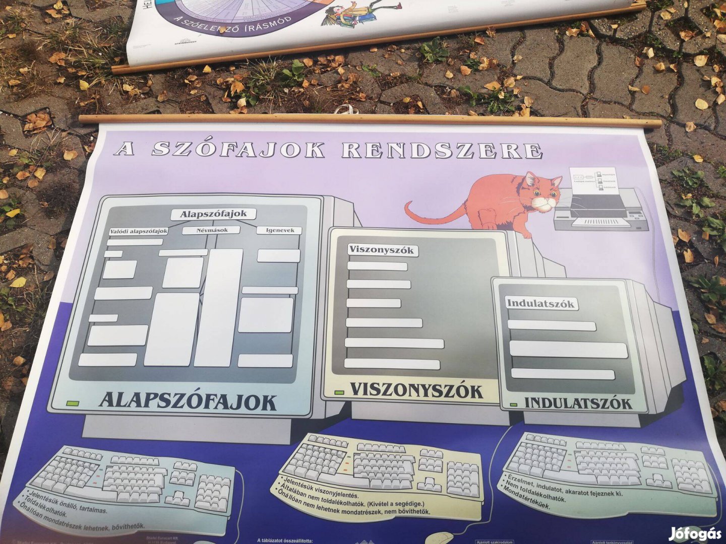 Iskolai szemléltető eszközök, tábla, táblák, nyelvtan