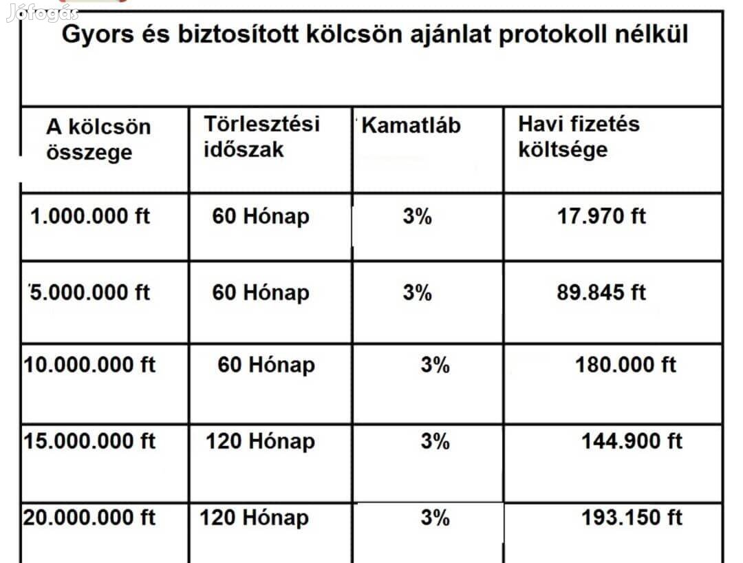 Keresek: Reformok az otthonok nyomon követésére