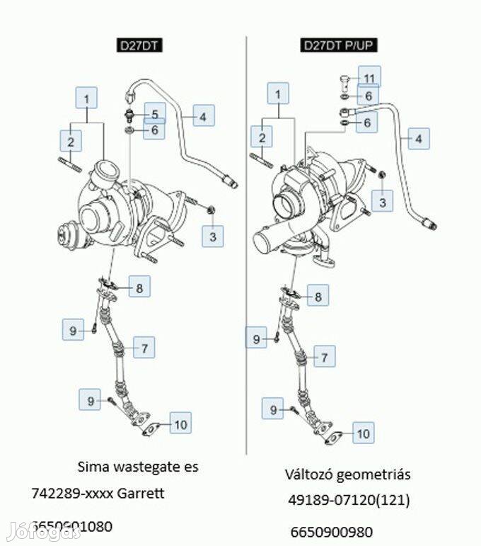 Keresek: Turbót Keresek,,Ssangyong Rexton RX 270 XVT