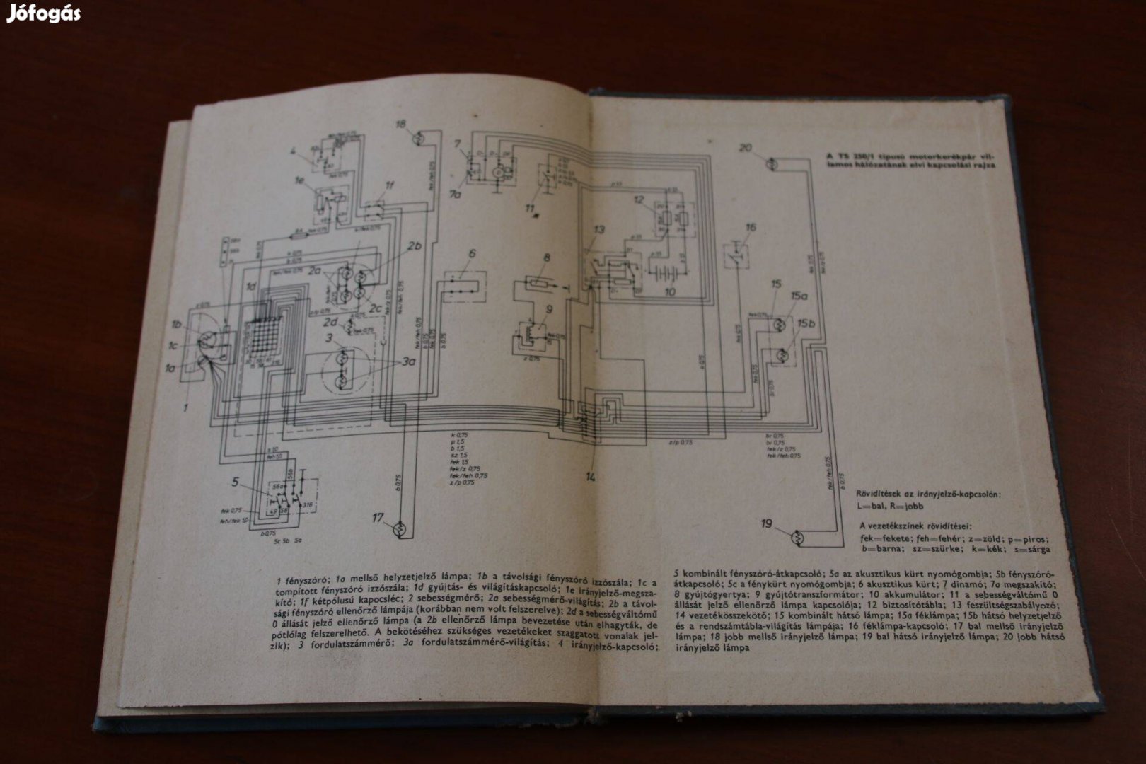 MZ üzemeltetési és szerelési könyvek