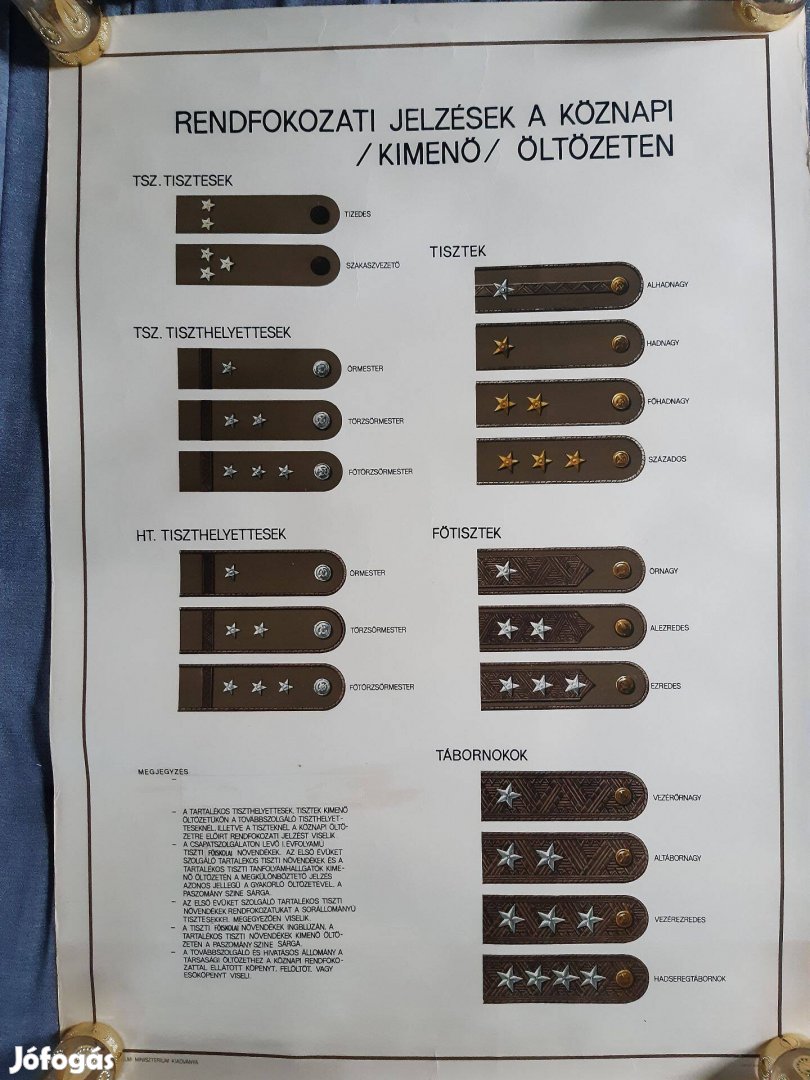 Magyar rendfokozatok kimenő, gyakorló 2 lap egyben A0