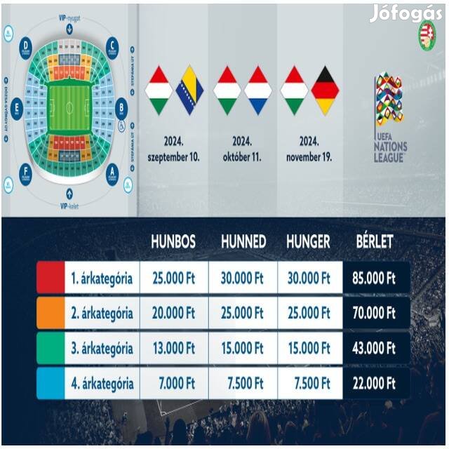 Magyarország NL Bérlet táborba