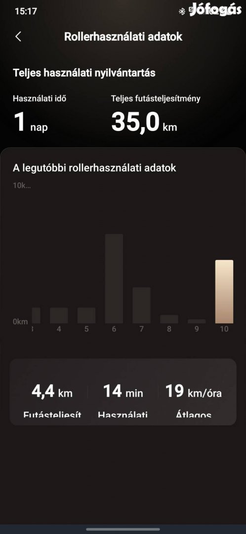 Navee S40 elektromos roller (csak tesztelt)