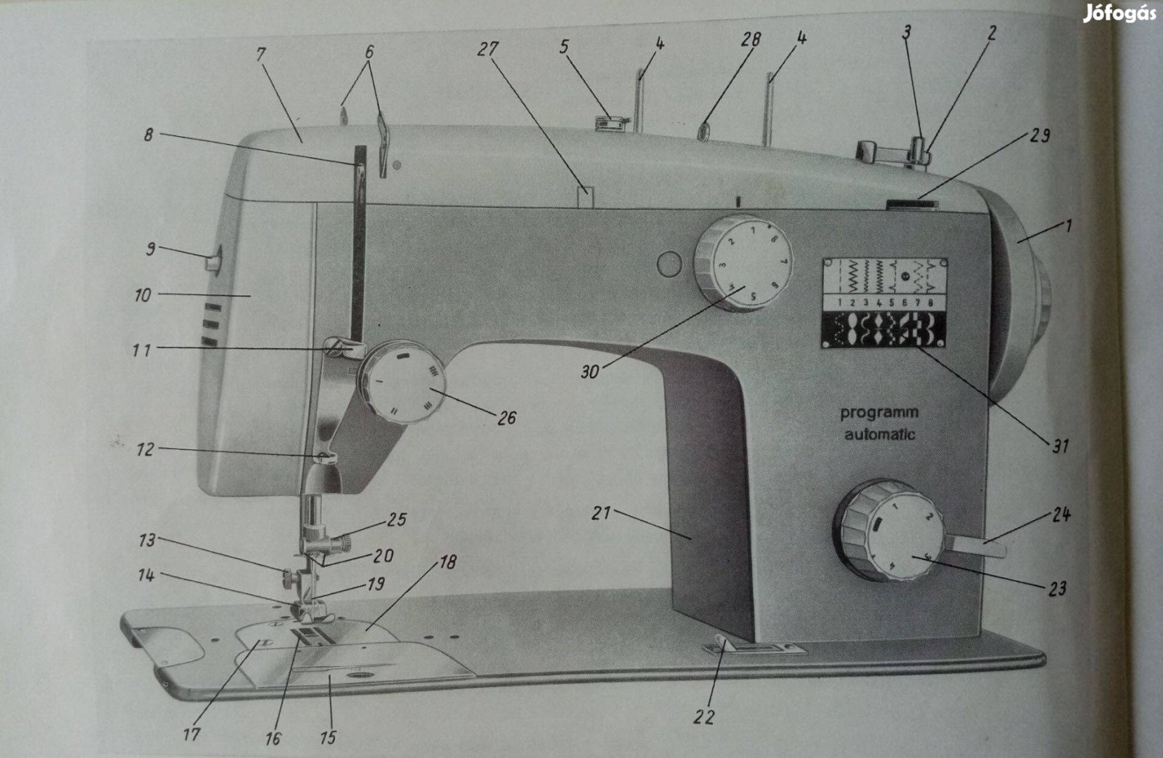 Neumann Varrógép