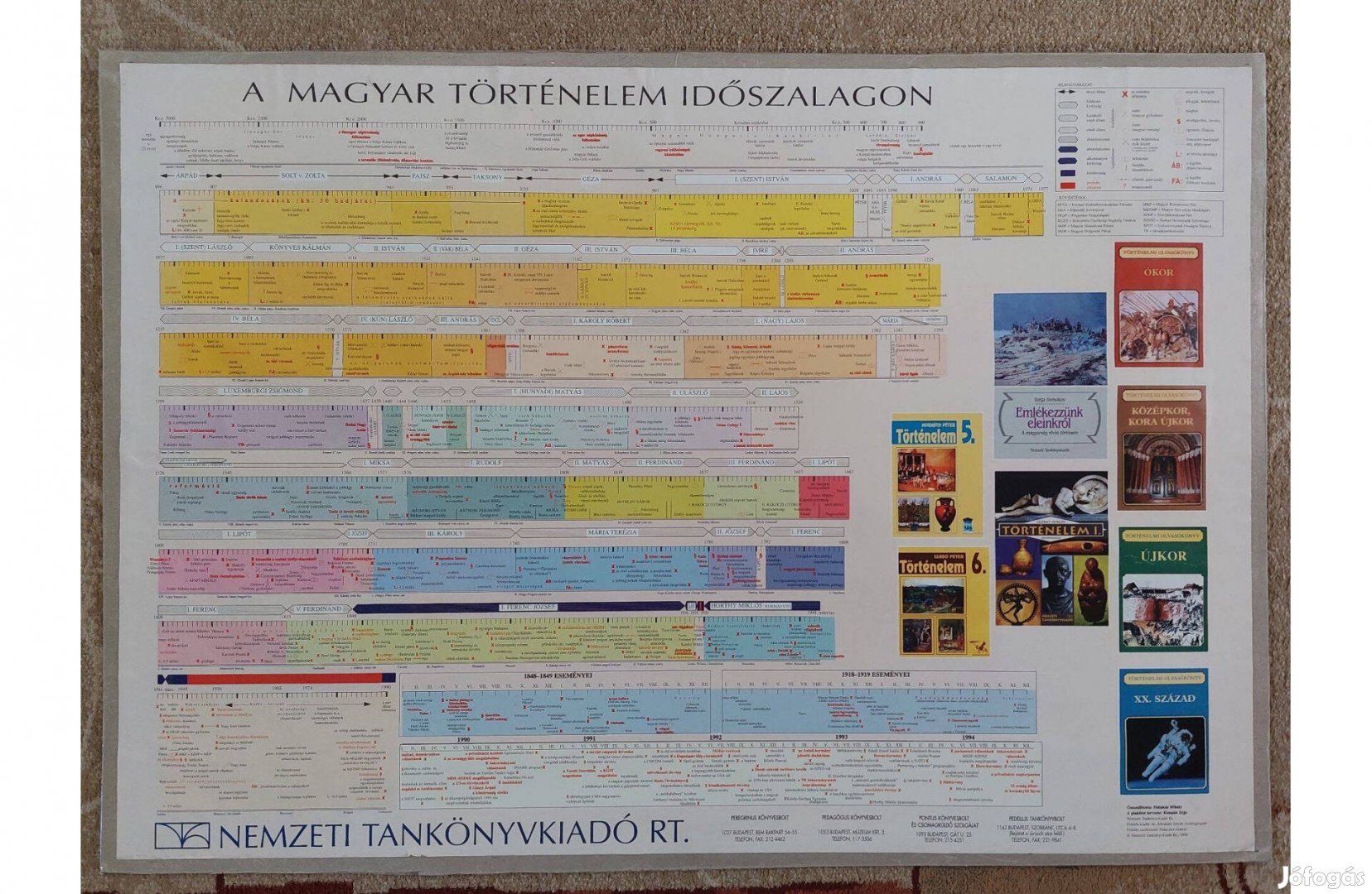 Poszter: a magyar történelem időszalagon (70 cm x 100 cm)