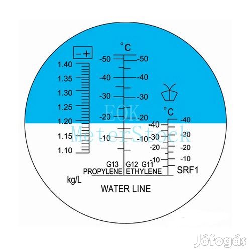 Refractometer fagyálló akkusav és ablakspric méréshez (681)