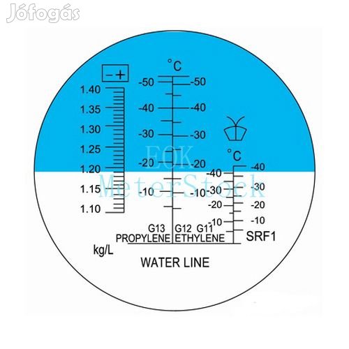Refractometer fagyálló akkusav és ablakspric méréshez (681)