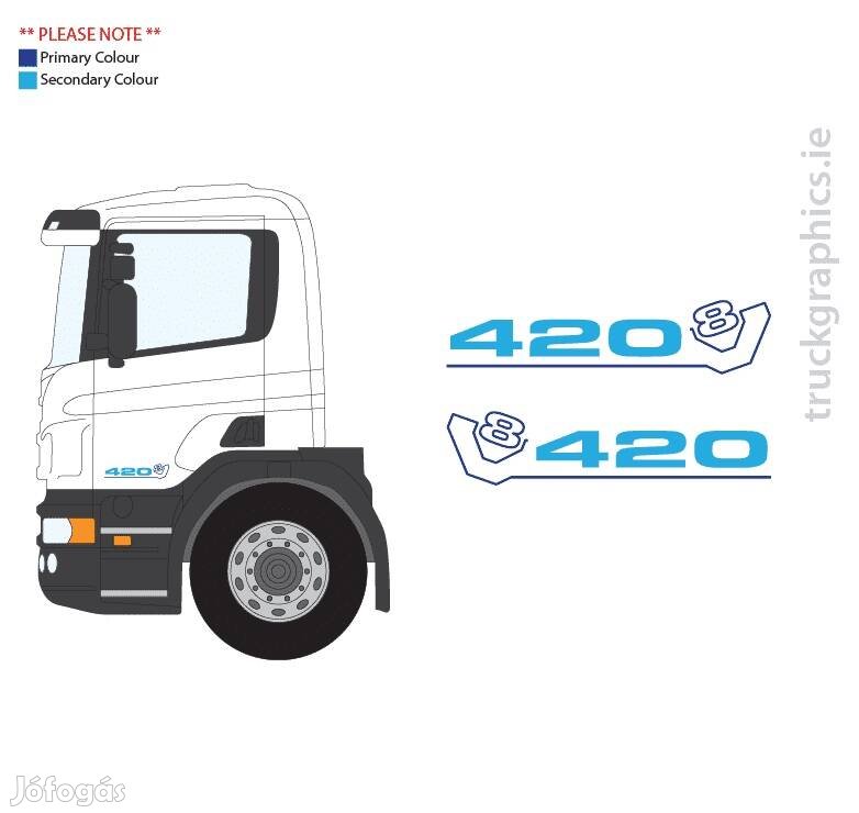 Scania alkatrészek
