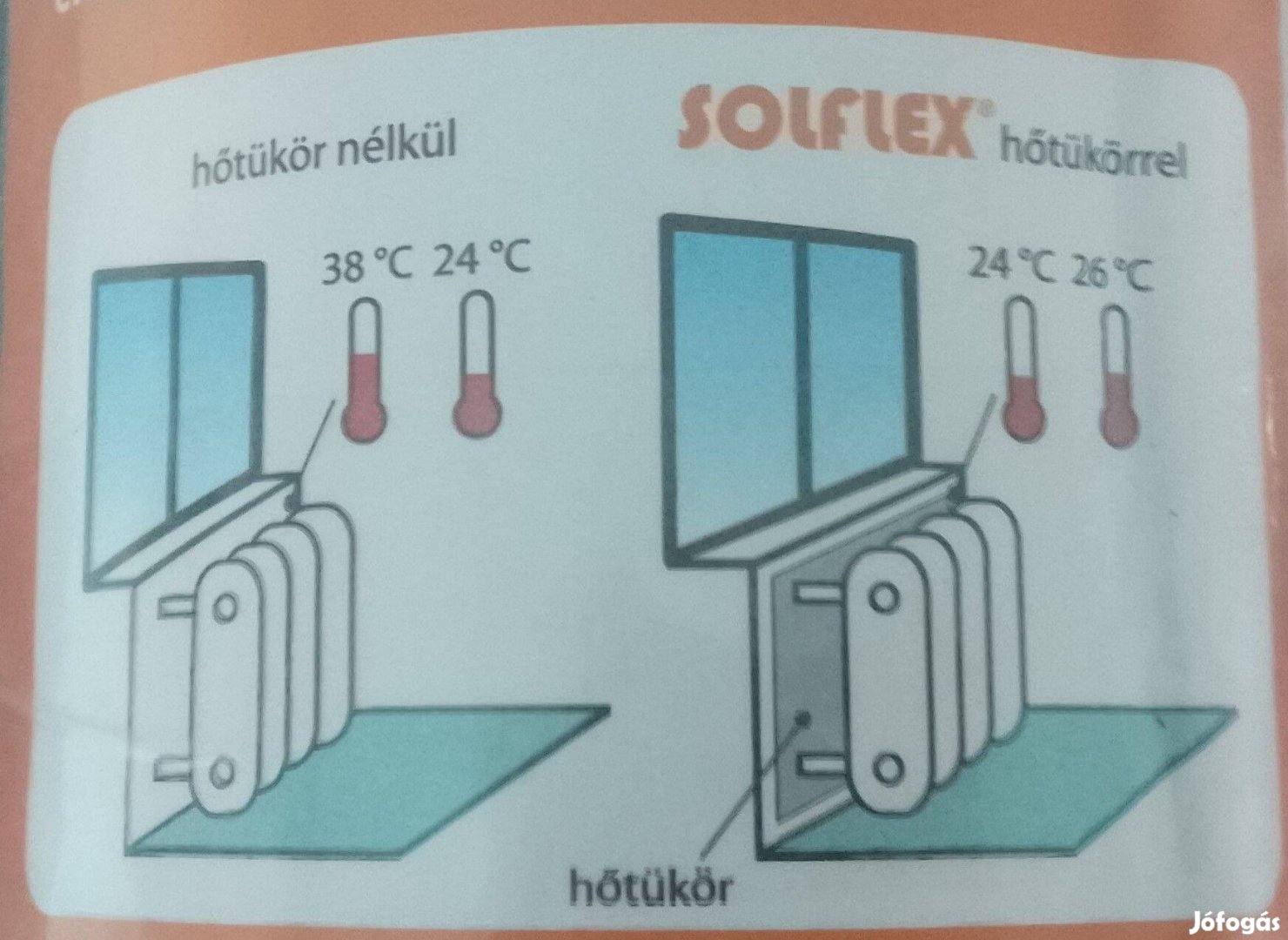 Solflex hőtükör vadonatúj ,2 darab radiátor ,konvektor mögé helyezve