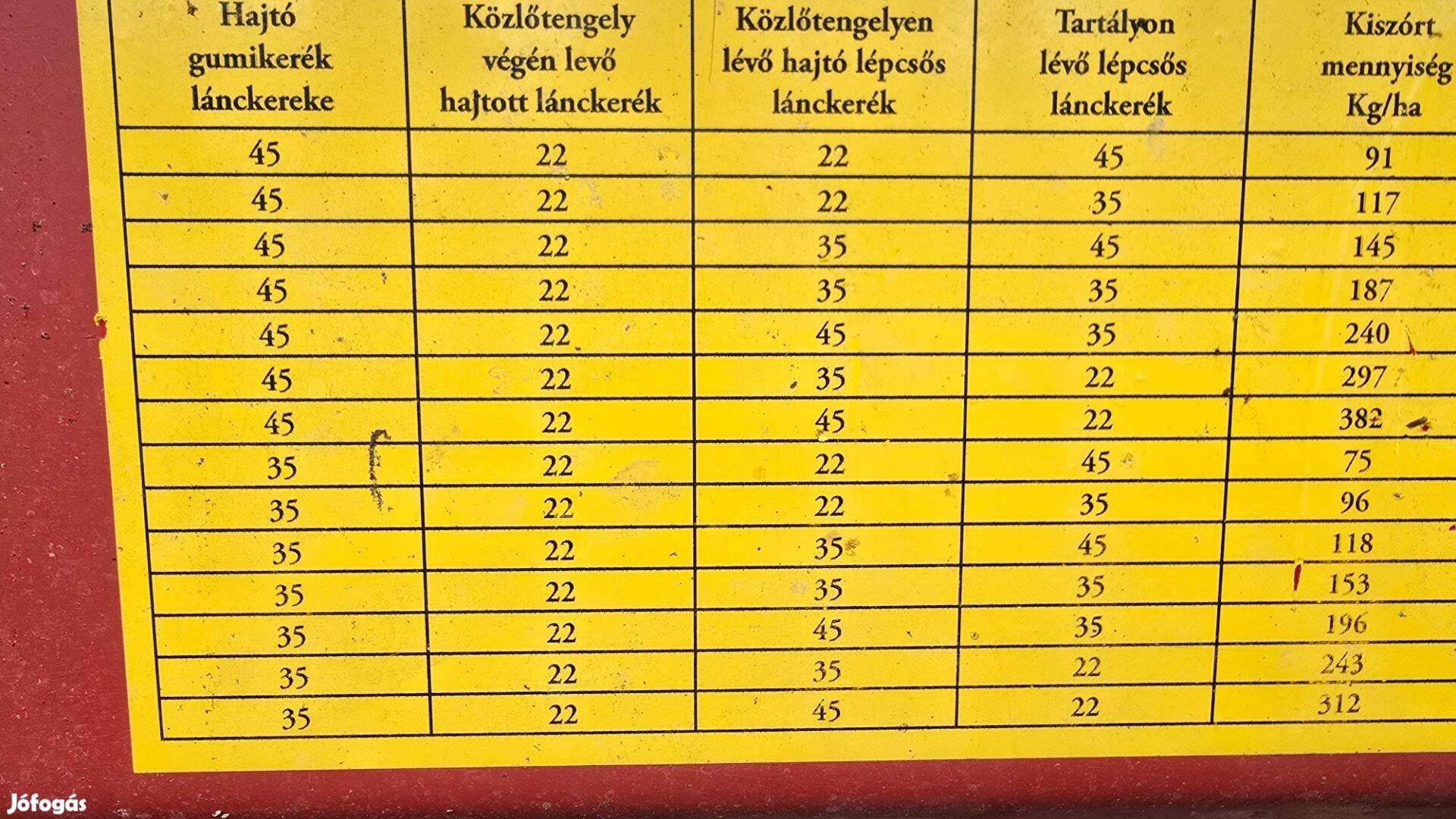 Sorközművelő