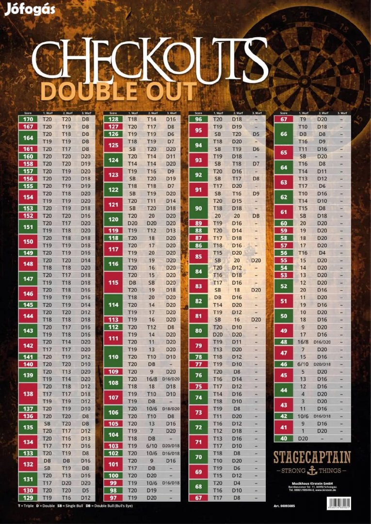 Stagecaptain BullsEye darts kicserélhető plakát A1