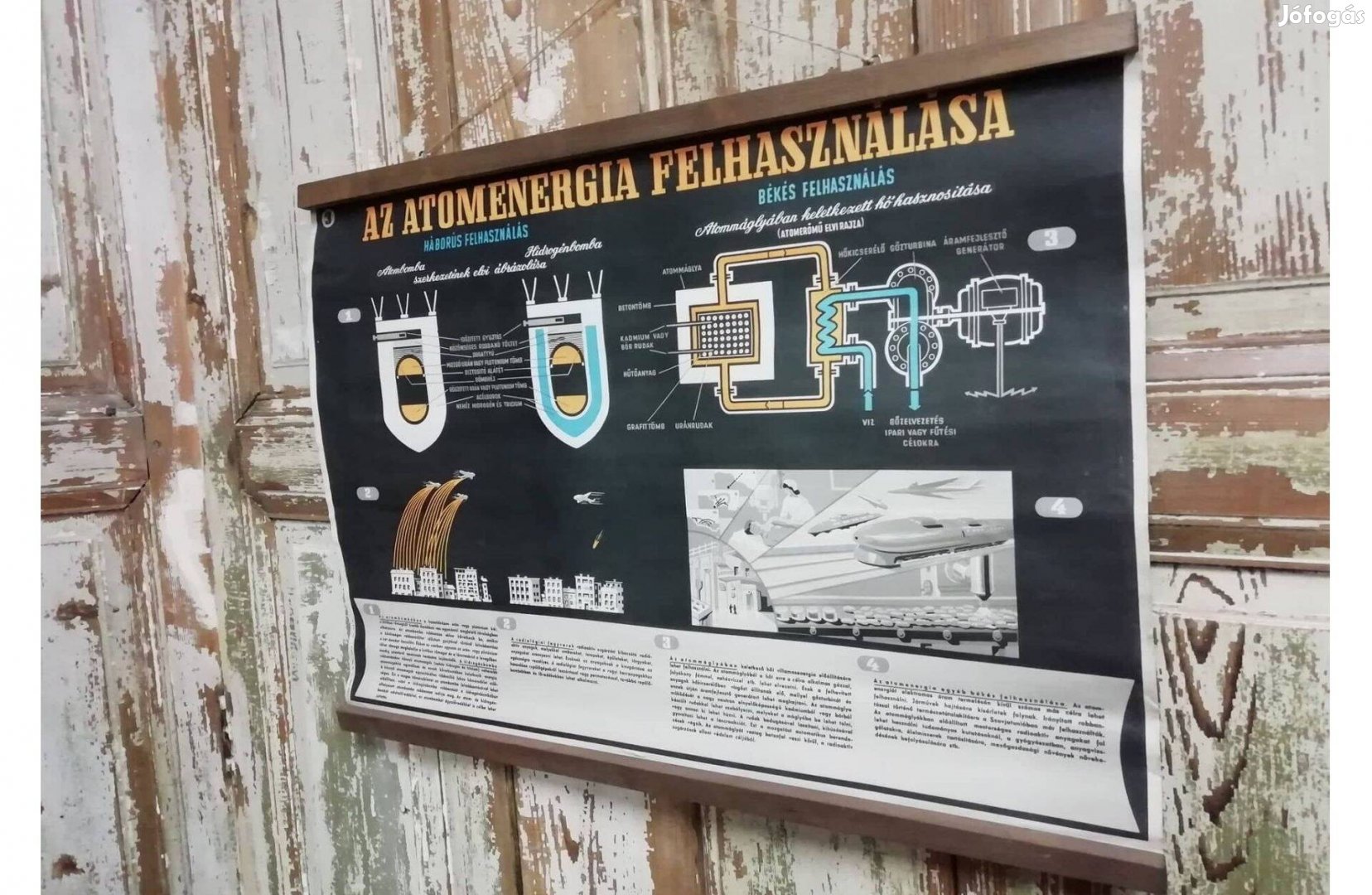 Szemléltető tabló, az atom felhasználása, és egyéb tudnivalók, 1950-60