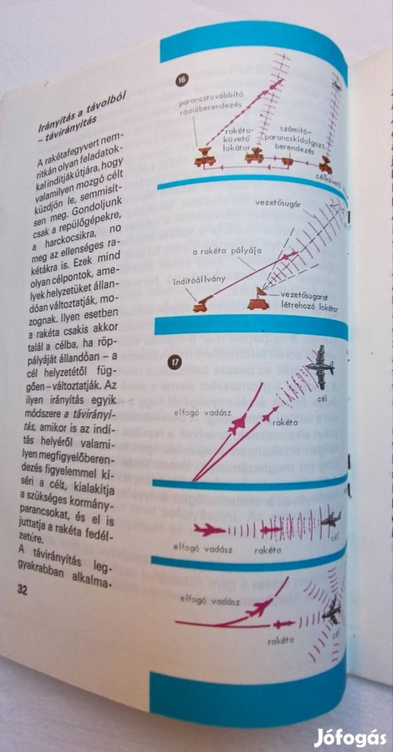 Szentesi György óriásrakéták kisrakéták hadi technika