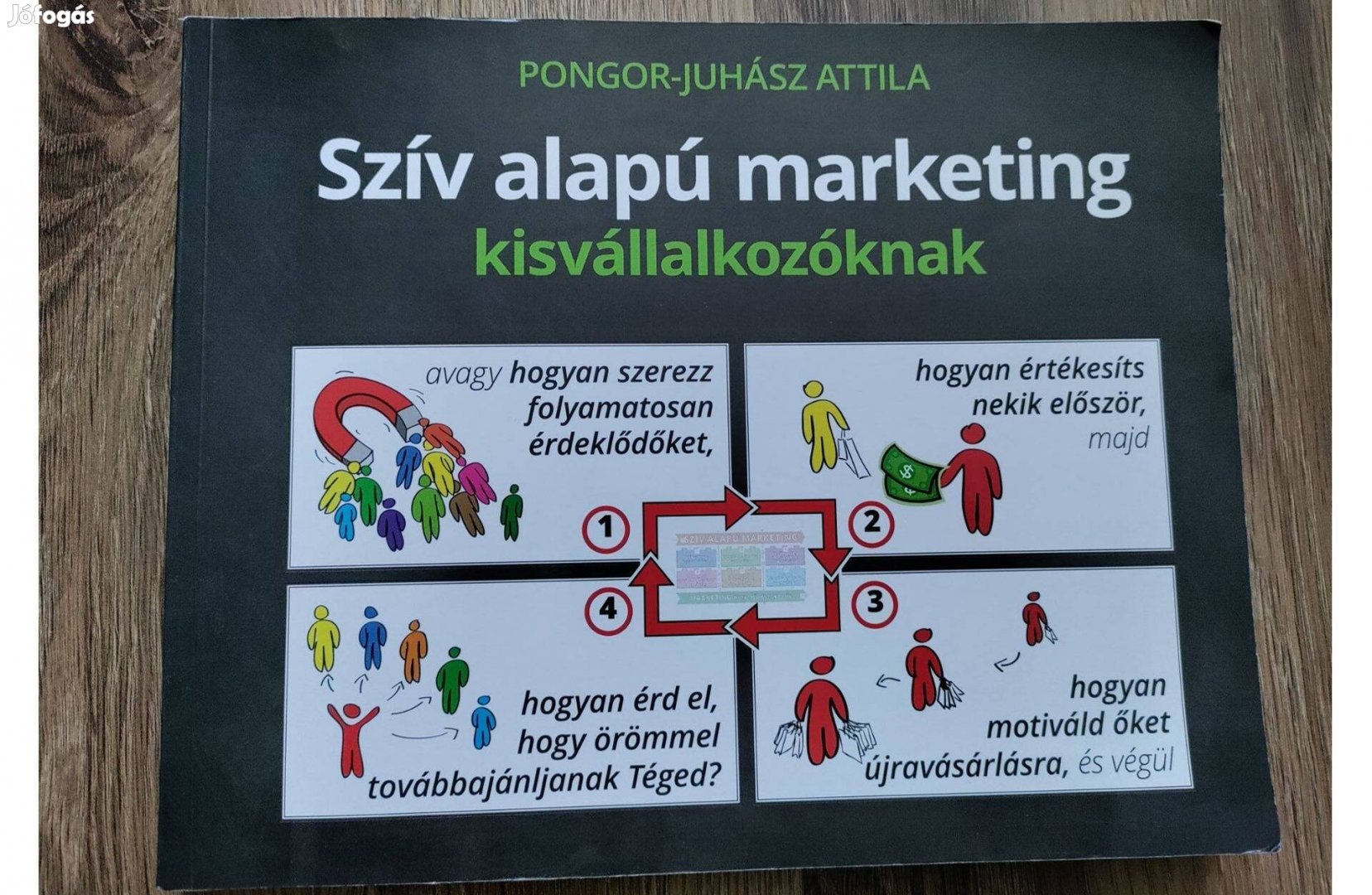 Szív alapú marketing kisvállalkozóknak (Pongor-Juhász Attila)