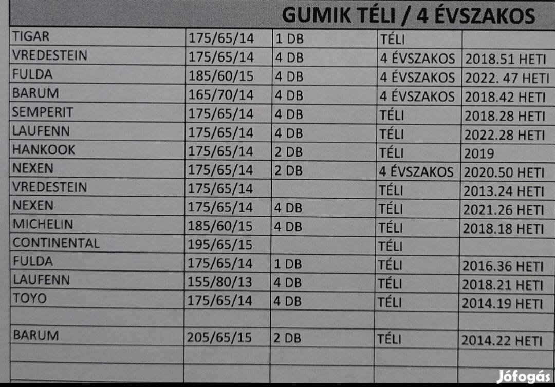 Téligumik, használtak