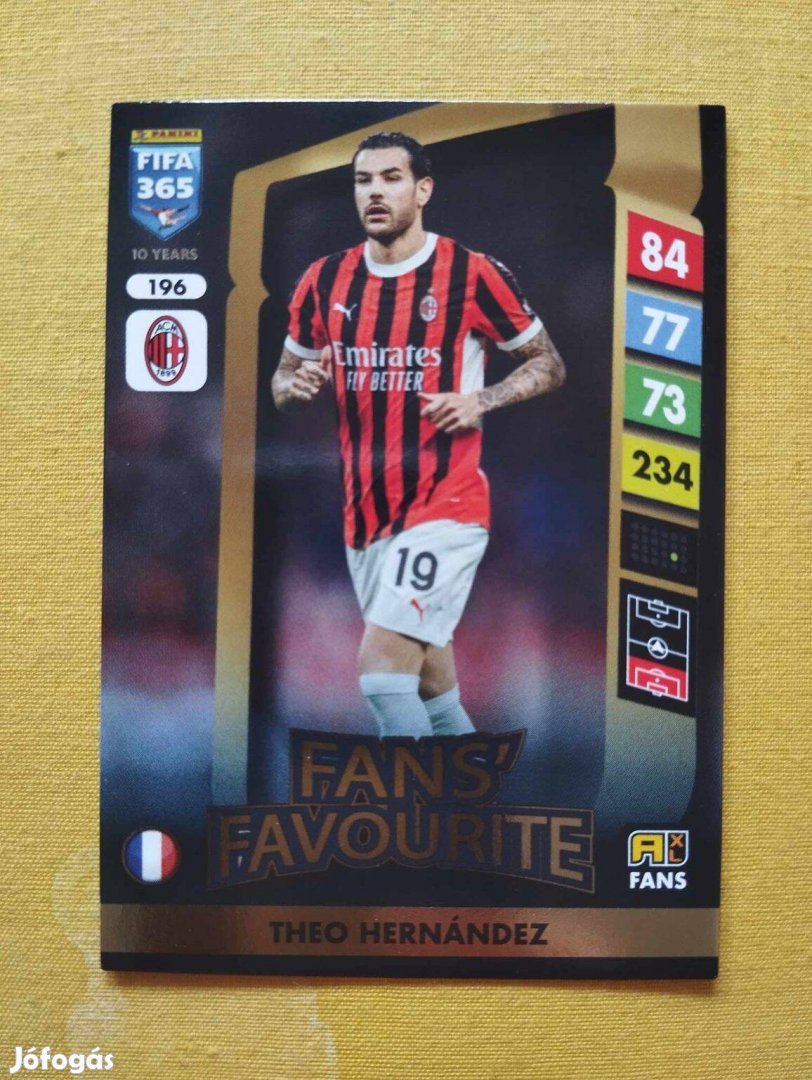 Theo Hernandez (AC Milan) FIFA 365 2025 Fans Favourite focis kártya