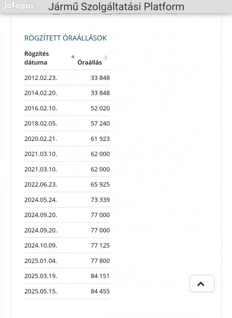 Városi szaladgálós Polo eladó!