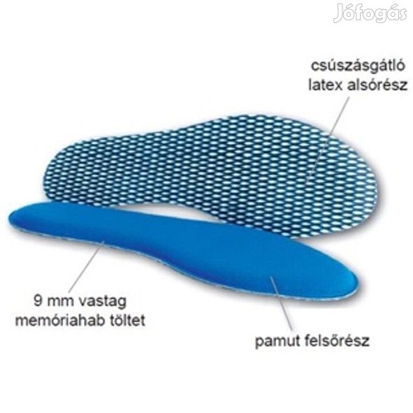 Vivafit Memory&Foam memóriahabos talpbetét vvx