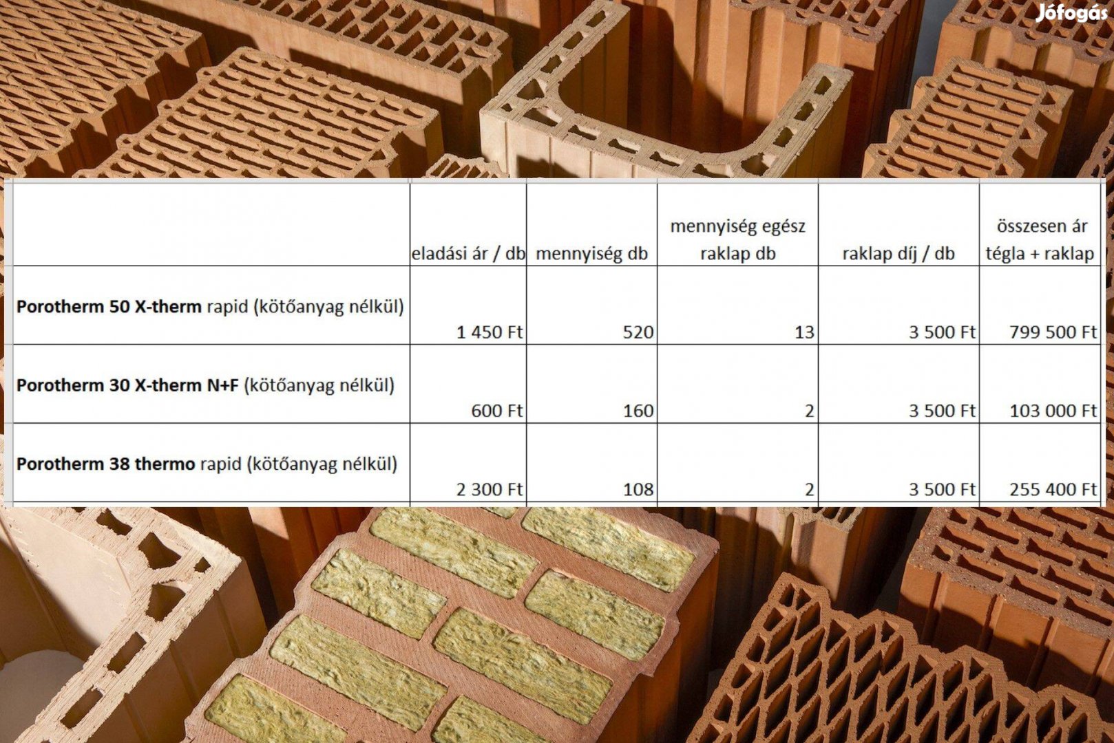 Wienerberger porotherm téglák eladók