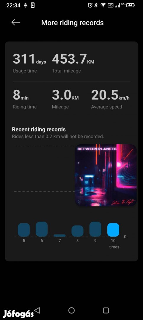 Xiaomi 4 pro gen 2 elektromos roller
