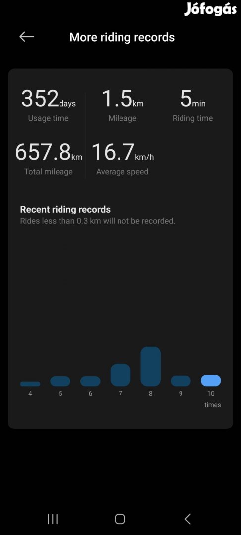 Xiaomi Electric Scooter 4