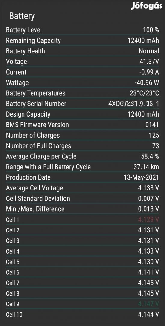 Xiaomi Mi Electric Scooter 2 pro