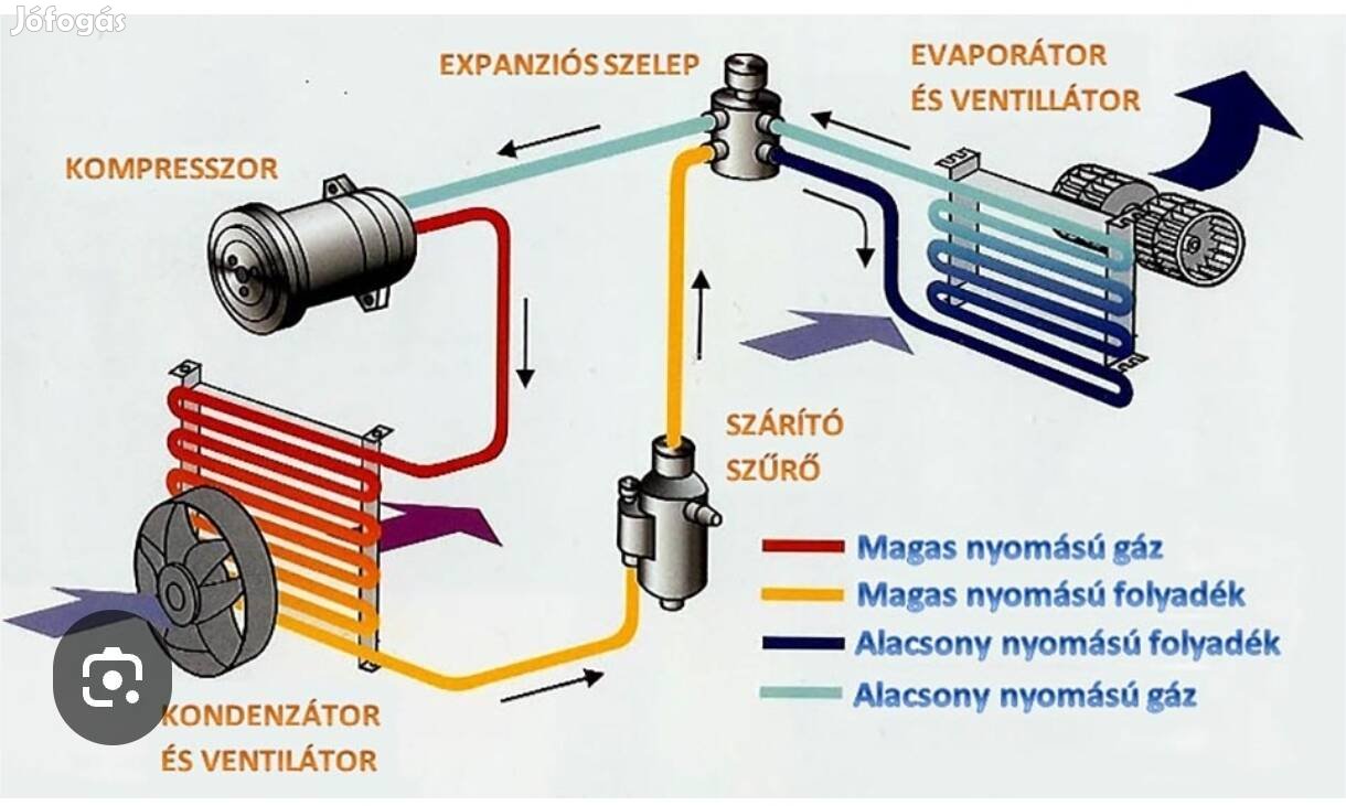 elado nitrogén palack tele van töltve 200 barral