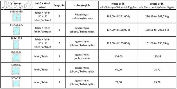 Akció és raktáron lévő ablakok kiárusítása