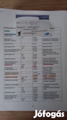 Aszepszis-antiszepszis, munkavédelem, környezetvédelem, mikrobiológia