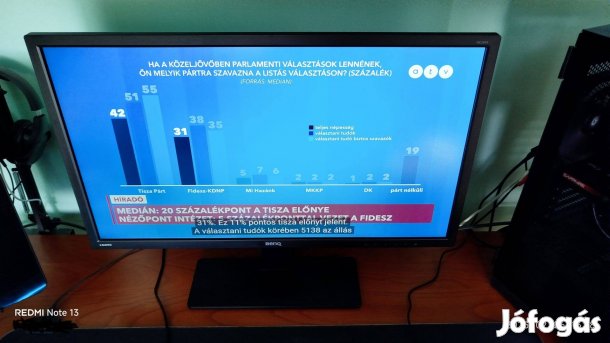 Benq GC2870H LED monitor 28" col