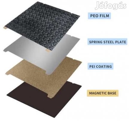 Creality K1 Max Háromrészes Mágneses Építőlap (5445)