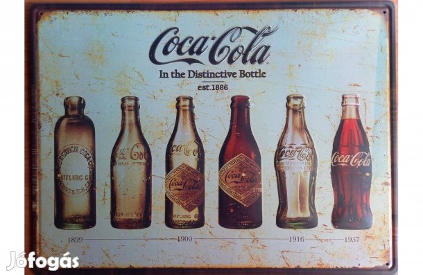Dekorációs fém tábla (Coca-COLA A Különleges Palackjai 1899-1957-