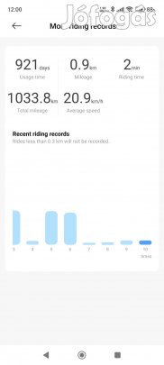 Eladó Xiaomi Electric Scooter 4 Szegeden!