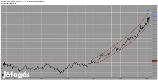 Eladó díszpolgári arany pecsétgyűrű