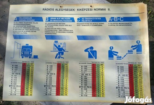 Eladó honvédségi katonai rádiós képzési tábla ritka darab!