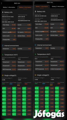 Euc Egykerekű Kingsong S19 Pro 3500W Samsung akku