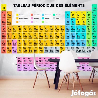 Fotótapéta - Periódusos rendszer Francia nyelven